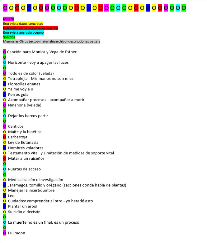 Carta de Navegación IV - Aprender a morir